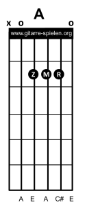 A dur Gitarrenakkord Gitarrengriff, Gitarre lernen, Akkorde, Akkorde Gitarre, Alle Gitarrenakkorde, Alle Gitarrengriffe, Gitarre, Gitarre lernen, Gitarre lernen für Anfänger, Gitarre lernen kostenlos, Gitarre lernen online, Gitarre lernen Video kostenlos, Gitarre lernen Videokurs, Gitarrenakkorde, Gitarrenakkorde pdf, Gitarrenakkorde Übersicht, Gitarrenakkord, Gitarrengriff, Gitarrengriffe, Gitarrengriffe pdf, Gitarrengriffe Übersicht, Gitarrenkurs, Gitarrenkurs online, Gitarrenkurs online kostenlos, Gitarre spielen lernen, Gitarre spielen lernen für Anfänger, Gitarre spielen lernen kostenlos, Gitarre spielen lernen online, Gitarre spielen lernen Videokurs, Griffe, Griffe Gitarre, Liedbegleitung, Liedbegleitung Gitarre, Schlagmuster, Schlagmuster Gitarre, Zupfmuster, Zupfmuster Gitarre, Lagerfeuer Gitarre, Gitarre eBook, eBook Gitarre lernen, eBook Gitarre spielen, eBook Gitarre spielen lernen