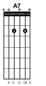 A7 dur Gitarrenakkord Gitarrengriff, Gitarre lernen, Akkorde, Akkorde Gitarre, Alle Gitarrenakkorde, Alle Gitarrengriffe, Gitarre, Gitarre lernen, Gitarre lernen für Anfänger, Gitarre lernen kostenlos, Gitarre lernen online, Gitarre lernen Video kostenlos, Gitarre lernen Videokurs, Gitarrenakkorde, Gitarrenakkorde pdf, Gitarrenakkorde Übersicht, Gitarrenakkord, Gitarrengriff, Gitarrengriffe, Gitarrengriffe pdf, Gitarrengriffe Übersicht, Gitarrenkurs, Gitarrenkurs online, Gitarrenkurs online kostenlos, Gitarre spielen lernen, Gitarre spielen lernen für Anfänger, Gitarre spielen lernen kostenlos, Gitarre spielen lernen online, Gitarre spielen lernen Videokurs, Griffe, Griffe Gitarre, Liedbegleitung, Liedbegleitung Gitarre, Schlagmuster, Schlagmuster Gitarre, Zupfmuster, Zupfmuster Gitarre, Lagerfeuer Gitarre, Gitarre eBook, eBook Gitarre lernen, eBook Gitarre spielen, eBook Gitarre spielen lernen