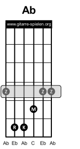 Ab Gitarrenakkord Gitarrengriff G# Gis Barreeakkord, Gitarre lernen, Akkorde, Akkorde Gitarre, Alle Gitarrenakkorde, Alle Gitarrengriffe, Gitarre, Gitarre lernen, Gitarre lernen für Anfänger, Gitarre lernen kostenlos, Gitarre lernen online, Gitarre lernen Video kostenlos, Gitarre lernen Videokurs, Gitarrenakkorde, Gitarrenakkorde pdf, Gitarrenakkorde Übersicht, Gitarrenakkord, Gitarrengriff, Gitarrengriffe, Gitarrengriffe pdf, Gitarrengriffe Übersicht, Gitarrenkurs, Gitarrenkurs online, Gitarrenkurs online kostenlos, Gitarre spielen lernen, Gitarre spielen lernen für Anfänger, Gitarre spielen lernen kostenlos, Gitarre spielen lernen online, Gitarre spielen lernen Videokurs, Griffe, Griffe Gitarre, Liedbegleitung, Liedbegleitung Gitarre, Schlagmuster, Schlagmuster Gitarre, Zupfmuster, Zupfmuster Gitarre, Lagerfeuer Gitarre, Gitarre eBook, eBook Gitarre lernen, eBook Gitarre spielen, eBook Gitarre spielen lernen