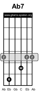 Ab7 Gitarrenakkord Gitarrengriff Ab7 G#7 Barreeakkord, Gitarre lernen, Akkorde, Akkorde Gitarre, Alle Gitarrenakkorde, Alle Gitarrengriffe, Gitarre, Gitarre lernen, Gitarre lernen für Anfänger, Gitarre lernen kostenlos, Gitarre lernen online, Gitarre lernen Video kostenlos, Gitarre lernen Videokurs, Gitarrenakkorde, Gitarrenakkorde pdf, Gitarrenakkorde Übersicht, Gitarrenakkord, Gitarrengriff, Gitarrengriffe, Gitarrengriffe pdf, Gitarrengriffe Übersicht, Gitarrenkurs, Gitarrenkurs online, Gitarrenkurs online kostenlos, Gitarre spielen lernen, Gitarre spielen lernen für Anfänger, Gitarre spielen lernen kostenlos, Gitarre spielen lernen online, Gitarre spielen lernen Videokurs, Griffe, Griffe Gitarre, Liedbegleitung, Liedbegleitung Gitarre, Schlagmuster, Schlagmuster Gitarre, Zupfmuster, Zupfmuster Gitarre, Lagerfeuer Gitarre, Gitarre eBook, eBook Gitarre lernen, eBook Gitarre spielen, eBook Gitarre spielen lernen