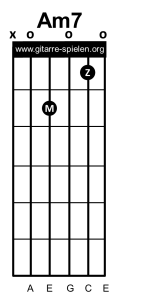 Am7 Gitarrenakkord Gitarrengriff A moll 7, Gitarre lernen, Akkorde, Akkorde Gitarre, Alle Gitarrenakkorde, Alle Gitarrengriffe, Gitarre, Gitarre lernen, Gitarre lernen für Anfänger, Gitarre lernen kostenlos, Gitarre lernen online, Gitarre lernen Video kostenlos, Gitarre lernen Videokurs, Gitarrenakkorde, Gitarrenakkorde pdf, Gitarrenakkorde Übersicht, Gitarrenakkord, Gitarrengriff, Gitarrengriffe, Gitarrengriffe pdf, Gitarrengriffe Übersicht, Gitarrenkurs, Gitarrenkurs online, Gitarrenkurs online kostenlos, Gitarre spielen lernen, Gitarre spielen lernen für Anfänger, Gitarre spielen lernen kostenlos, Gitarre spielen lernen online, Gitarre spielen lernen Videokurs, Griffe, Griffe Gitarre, Liedbegleitung, Liedbegleitung Gitarre, Schlagmuster, Schlagmuster Gitarre, Zupfmuster, Zupfmuster Gitarre, Lagerfeuer Gitarre, Gitarre eBook, eBook Gitarre lernen, eBook Gitarre spielen, eBook Gitarre spielen lernen