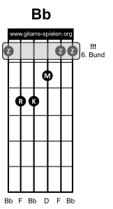 Bb Gitarrenakkord Gitarrengriff Bb dur, Gitarre lernen, Akkorde, Akkorde Gitarre, Alle Gitarrenakkorde, Alle Gitarrengriffe, Gitarre, Gitarre lernen, Gitarre lernen für Anfänger, Gitarre lernen kostenlos, Gitarre lernen online, Gitarre lernen Video kostenlos, Gitarre lernen Videokurs, Gitarrenakkorde, Gitarrenakkorde pdf, Gitarrenakkorde Übersicht, Gitarrenakkord, Gitarrengriff, Gitarrengriffe, Gitarrengriffe pdf, Gitarrengriffe Übersicht, Gitarrenkurs, Gitarrenkurs online, Gitarrenkurs online kostenlos, Gitarre spielen lernen, Gitarre spielen lernen für Anfänger, Gitarre spielen lernen kostenlos, Gitarre spielen lernen online, Gitarre spielen lernen Videokurs, Griffe, Griffe Gitarre, Liedbegleitung, Liedbegleitung Gitarre, Schlagmuster, Schlagmuster Gitarre, Zupfmuster, Zupfmuster Gitarre, Lagerfeuer Gitarre, Gitarre eBook, eBook Gitarre lernen, eBook Gitarre spielen, eBook Gitarre spielen lernen