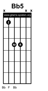 Bb5 Gitarrenakkord Gitarrengriff Powerchord, Gitarre lernen, Akkorde, Akkorde Gitarre, Alle Gitarrenakkorde, Alle Gitarrengriffe, Gitarre, Gitarre lernen, Gitarre lernen für Anfänger, Gitarre lernen kostenlos, Gitarre lernen online, Gitarre lernen Video kostenlos, Gitarre lernen Videokurs, Gitarrenakkorde, Gitarrenakkorde pdf, Gitarrenakkorde Übersicht, Gitarrenakkord, Gitarrengriff, Gitarrengriffe, Gitarrengriffe pdf, Gitarrengriffe Übersicht, Gitarrenkurs, Gitarrenkurs online, Gitarrenkurs online kostenlos, Gitarre spielen lernen, Gitarre spielen lernen für Anfänger, Gitarre spielen lernen kostenlos, Gitarre spielen lernen online, Gitarre spielen lernen Videokurs, Griffe, Griffe Gitarre, Liedbegleitung, Liedbegleitung Gitarre, Schlagmuster, Schlagmuster Gitarre, Zupfmuster, Zupfmuster Gitarre, Lagerfeuer Gitarre, Gitarre eBook, eBook Gitarre lernen, eBook Gitarre spielen, eBook Gitarre spielen lernen