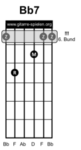 Bb7 Gitarrenakkord Gitarrengriff, Gitarre lernen, Akkorde, Akkorde Gitarre, Alle Gitarrenakkorde, Alle Gitarrengriffe, Gitarre, Gitarre lernen, Gitarre lernen für Anfänger, Gitarre lernen kostenlos, Gitarre lernen online, Gitarre lernen Video kostenlos, Gitarre lernen Videokurs, Gitarrenakkorde, Gitarrenakkorde pdf, Gitarrenakkorde Übersicht, Gitarrenakkord, Gitarrengriff, Gitarrengriffe, Gitarrengriffe pdf, Gitarrengriffe Übersicht, Gitarrenkurs, Gitarrenkurs online, Gitarrenkurs online kostenlos, Gitarre spielen lernen, Gitarre spielen lernen für Anfänger, Gitarre spielen lernen kostenlos, Gitarre spielen lernen online, Gitarre spielen lernen Videokurs, Griffe, Griffe Gitarre, Liedbegleitung, Liedbegleitung Gitarre, Schlagmuster, Schlagmuster Gitarre, Zupfmuster, Zupfmuster Gitarre, Lagerfeuer Gitarre, Gitarre eBook, eBook Gitarre lernen, eBook Gitarre spielen, eBook Gitarre spielen lernen