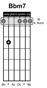 Bbm7 Gitarrenakkord Gitarrengriff Bb moll 7, Gitarre lernen, Akkorde, Akkorde Gitarre, Alle Gitarrenakkorde, Alle Gitarrengriffe, Gitarre, Gitarre lernen, Gitarre lernen für Anfänger, Gitarre lernen kostenlos, Gitarre lernen online, Gitarre lernen Video kostenlos, Gitarre lernen Videokurs, Gitarrenakkorde, Gitarrenakkorde pdf, Gitarrenakkorde Übersicht, Gitarrenakkord, Gitarrengriff, Gitarrengriffe, Gitarrengriffe pdf, Gitarrengriffe Übersicht, Gitarrenkurs, Gitarrenkurs online, Gitarrenkurs online kostenlos, Gitarre spielen lernen, Gitarre spielen lernen für Anfänger, Gitarre spielen lernen kostenlos, Gitarre spielen lernen online, Gitarre spielen lernen Videokurs, Griffe, Griffe Gitarre, Liedbegleitung, Liedbegleitung Gitarre, Schlagmuster, Schlagmuster Gitarre, Zupfmuster, Zupfmuster Gitarre, Lagerfeuer Gitarre, Gitarre eBook, eBook Gitarre lernen, eBook Gitarre spielen, eBook Gitarre spielen lernen