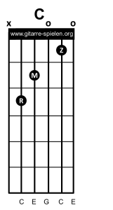 C dur Gitarrenakkord Gitarrengriff, Gitarre lernen, Akkorde, Akkorde Gitarre, Alle Gitarrenakkorde, Alle Gitarrengriffe, Gitarre, Gitarre lernen, Gitarre lernen für Anfänger, Gitarre lernen kostenlos, Gitarre lernen online, Gitarre lernen Video kostenlos, Gitarre lernen Videokurs, Gitarrenakkorde, Gitarrenakkorde pdf, Gitarrenakkorde Übersicht, Gitarrenakkord, Gitarrengriff, Gitarrengriffe, Gitarrengriffe pdf, Gitarrengriffe Übersicht, Gitarrenkurs, Gitarrenkurs online, Gitarrenkurs online kostenlos, Gitarre spielen lernen, Gitarre spielen lernen für Anfänger, Gitarre spielen lernen kostenlos, Gitarre spielen lernen online, Gitarre spielen lernen Videokurs, Griffe, Griffe Gitarre, Liedbegleitung, Liedbegleitung Gitarre, Schlagmuster, Schlagmuster Gitarre, Zupfmuster, Zupfmuster Gitarre, Lagerfeuer Gitarre, Gitarre eBook, eBook Gitarre lernen, eBook Gitarre spielen, eBook Gitarre spielen lernen