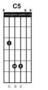 C5 Gitarrenakkord Gitarrengriff, Gitarre lernen, Akkorde, Akkorde Gitarre, Alle Gitarrenakkorde, Alle Gitarrengriffe, Gitarre, Gitarre lernen, Gitarre lernen für Anfänger, Gitarre lernen kostenlos, Gitarre lernen online, Gitarre lernen Video kostenlos, Gitarre lernen Videokurs, Gitarrenakkorde, Gitarrenakkorde pdf, Gitarrenakkorde Übersicht, Gitarrenakkord, Gitarrengriff, Gitarrengriffe, Gitarrengriffe pdf, Gitarrengriffe Übersicht, Gitarrenkurs, Gitarrenkurs online, Gitarrenkurs online kostenlos, Gitarre spielen lernen, Gitarre spielen lernen für Anfänger, Gitarre spielen lernen kostenlos, Gitarre spielen lernen online, Gitarre spielen lernen Videokurs, Griffe, Griffe Gitarre, Liedbegleitung, Liedbegleitung Gitarre, Schlagmuster, Schlagmuster Gitarre, Zupfmuster, Zupfmuster Gitarre, Lagerfeuer Gitarre, Gitarre eBook, eBook Gitarre lernen, eBook Gitarre spielen, eBook Gitarre spielen lernen