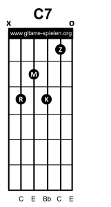 C7 Gitarrenakkord Gitarrengriff, Gitarre lernen, Akkorde, Akkorde Gitarre, Alle Gitarrenakkorde, Alle Gitarrengriffe, Gitarre, Gitarre lernen, Gitarre lernen für Anfänger, Gitarre lernen kostenlos, Gitarre lernen online, Gitarre lernen Video kostenlos, Gitarre lernen Videokurs, Gitarrenakkorde, Gitarrenakkorde pdf, Gitarrenakkorde Übersicht, Gitarrenakkord, Gitarrengriff, Gitarrengriffe, Gitarrengriffe pdf, Gitarrengriffe Übersicht, Gitarrenkurs, Gitarrenkurs online, Gitarrenkurs online kostenlos, Gitarre spielen lernen, Gitarre spielen lernen für Anfänger, Gitarre spielen lernen kostenlos, Gitarre spielen lernen online, Gitarre spielen lernen Videokurs, Griffe, Griffe Gitarre, Liedbegleitung, Liedbegleitung Gitarre, Schlagmuster, Schlagmuster Gitarre, Zupfmuster, Zupfmuster Gitarre, Lagerfeuer Gitarre, Gitarre eBook, eBook Gitarre lernen, eBook Gitarre spielen, eBook Gitarre spielen lernen