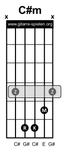 Cism Gitarrenakkord Gitarrengriff C# moll, Gitarre lernen, Akkorde, Akkorde Gitarre, Alle Gitarrenakkorde, Alle Gitarrengriffe, Gitarre, Gitarre lernen, Gitarre lernen für Anfänger, Gitarre lernen kostenlos, Gitarre lernen online, Gitarre lernen Video kostenlos, Gitarre lernen Videokurs, Gitarrenakkorde, Gitarrenakkorde pdf, Gitarrenakkorde Übersicht, Gitarrenakkord, Gitarrengriff, Gitarrengriffe, Gitarrengriffe pdf, Gitarrengriffe Übersicht, Gitarrenkurs, Gitarrenkurs online, Gitarrenkurs online kostenlos, Gitarre spielen lernen, Gitarre spielen lernen für Anfänger, Gitarre spielen lernen kostenlos, Gitarre spielen lernen online, Gitarre spielen lernen Videokurs, Griffe, Griffe Gitarre, Liedbegleitung, Liedbegleitung Gitarre, Schlagmuster, Schlagmuster Gitarre, Zupfmuster, Zupfmuster Gitarre, Lagerfeuer Gitarre, Gitarre eBook, eBook Gitarre lernen, eBook Gitarre spielen, eBook Gitarre spielen lernen