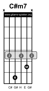 Cism7 Gitarrenakkord Gitarrengriff C#m7, Gitarre lernen, Akkorde, Akkorde Gitarre, Alle Gitarrenakkorde, Alle Gitarrengriffe, Gitarre, Gitarre lernen, Gitarre lernen für Anfänger, Gitarre lernen kostenlos, Gitarre lernen online, Gitarre lernen Video kostenlos, Gitarre lernen Videokurs, Gitarrenakkorde, Gitarrenakkorde pdf, Gitarrenakkorde Übersicht, Gitarrenakkord, Gitarrengriff, Gitarrengriffe, Gitarrengriffe pdf, Gitarrengriffe Übersicht, Gitarrenkurs, Gitarrenkurs online, Gitarrenkurs online kostenlos, Gitarre spielen lernen, Gitarre spielen lernen für Anfänger, Gitarre spielen lernen kostenlos, Gitarre spielen lernen online, Gitarre spielen lernen Videokurs, Griffe, Griffe Gitarre, Liedbegleitung, Liedbegleitung Gitarre, Schlagmuster, Schlagmuster Gitarre, Zupfmuster, Zupfmuster Gitarre, Lagerfeuer Gitarre, Gitarre eBook, eBook Gitarre lernen, eBook Gitarre spielen, eBook Gitarre spielen lernen