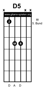 D5 Gitarrenakkord Gitarrengriff, Gitarre lernen, Akkorde, Akkorde Gitarre, Alle Gitarrenakkorde, Alle Gitarrengriffe, Gitarre, Gitarre lernen, Gitarre lernen für Anfänger, Gitarre lernen kostenlos, Gitarre lernen online, Gitarre lernen Video kostenlos, Gitarre lernen Videokurs, Gitarrenakkorde, Gitarrenakkorde pdf, Gitarrenakkorde Übersicht, Gitarrenakkord, Gitarrengriff, Gitarrengriffe, Gitarrengriffe pdf, Gitarrengriffe Übersicht, Gitarrenkurs, Gitarrenkurs online, Gitarrenkurs online kostenlos, Gitarre spielen lernen, Gitarre spielen lernen für Anfänger, Gitarre spielen lernen kostenlos, Gitarre spielen lernen online, Gitarre spielen lernen Videokurs, Griffe, Griffe Gitarre, Liedbegleitung, Liedbegleitung Gitarre, Schlagmuster, Schlagmuster Gitarre, Zupfmuster, Zupfmuster Gitarre, Lagerfeuer Gitarre, Gitarre eBook, eBook Gitarre lernen, eBook Gitarre spielen, eBook Gitarre spielen lernen