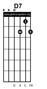 D7 Gitarrenakkord Gitarrengriff, Gitarre lernen, Akkorde, Akkorde Gitarre, Alle Gitarrenakkorde, Alle Gitarrengriffe, Gitarre, Gitarre lernen, Gitarre lernen für Anfänger, Gitarre lernen kostenlos, Gitarre lernen online, Gitarre lernen Video kostenlos, Gitarre lernen Videokurs, Gitarrenakkorde, Gitarrenakkorde pdf, Gitarrenakkorde Übersicht, Gitarrenakkord, Gitarrengriff, Gitarrengriffe, Gitarrengriffe pdf, Gitarrengriffe Übersicht, Gitarrenkurs, Gitarrenkurs online, Gitarrenkurs online kostenlos, Gitarre spielen lernen, Gitarre spielen lernen für Anfänger, Gitarre spielen lernen kostenlos, Gitarre spielen lernen online, Gitarre spielen lernen Videokurs, Griffe, Griffe Gitarre, Liedbegleitung, Liedbegleitung Gitarre, Schlagmuster, Schlagmuster Gitarre, Zupfmuster, Zupfmuster Gitarre, Lagerfeuer Gitarre, Gitarre eBook, eBook Gitarre lernen, eBook Gitarre spielen, eBook Gitarre spielen lernen