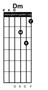 Dm Gitarrenakkord Gitarrengriff, Gitarre lernen, Akkorde, Akkorde Gitarre, Alle Gitarrenakkorde, Alle Gitarrengriffe, Gitarre, Gitarre lernen, Gitarre lernen für Anfänger, Gitarre lernen kostenlos, Gitarre lernen online, Gitarre lernen Video kostenlos, Gitarre lernen Videokurs, Gitarrenakkorde, Gitarrenakkorde pdf, Gitarrenakkorde Übersicht, Gitarrenakkord, Gitarrengriff, Gitarrengriffe, Gitarrengriffe pdf, Gitarrengriffe Übersicht, Gitarrenkurs, Gitarrenkurs online, Gitarrenkurs online kostenlos, Gitarre spielen lernen, Gitarre spielen lernen für Anfänger, Gitarre spielen lernen kostenlos, Gitarre spielen lernen online, Gitarre spielen lernen Videokurs, Griffe, Griffe Gitarre, Liedbegleitung, Liedbegleitung Gitarre, Schlagmuster, Schlagmuster Gitarre, Zupfmuster, Zupfmuster Gitarre, Lagerfeuer Gitarre, Gitarre eBook, eBook Gitarre lernen, eBook Gitarre spielen, eBook Gitarre spielen lernen
