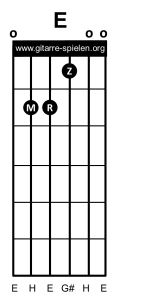 E dur Gitarrenakkord Gitarrengriff, Gitarre lernen, Akkorde, Akkorde Gitarre, Alle Gitarrenakkorde, Alle Gitarrengriffe, Gitarre, Gitarre lernen, Gitarre lernen für Anfänger, Gitarre lernen kostenlos, Gitarre lernen online, Gitarre lernen Video kostenlos, Gitarre lernen Videokurs, Gitarrenakkorde, Gitarrenakkorde pdf, Gitarrenakkorde Übersicht, Gitarrenakkord, Gitarrengriff, Gitarrengriffe, Gitarrengriffe pdf, Gitarrengriffe Übersicht, Gitarrenkurs, Gitarrenkurs online, Gitarrenkurs online kostenlos, Gitarre spielen lernen, Gitarre spielen lernen für Anfänger, Gitarre spielen lernen kostenlos, Gitarre spielen lernen online, Gitarre spielen lernen Videokurs, Griffe, Griffe Gitarre, Liedbegleitung, Liedbegleitung Gitarre, Schlagmuster, Schlagmuster Gitarre, Zupfmuster, Zupfmuster Gitarre, Lagerfeuer Gitarre, Gitarre eBook, eBook Gitarre lernen, eBook Gitarre spielen, eBook Gitarre spielen lernen