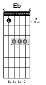 Eb Gitarrenakkord Gitarrengriff, Gitarre lernen, Akkorde, Akkorde Gitarre, Alle Gitarrenakkorde, Alle Gitarrengriffe, Gitarre, Gitarre lernen, Gitarre lernen für Anfänger, Gitarre lernen kostenlos, Gitarre lernen online, Gitarre lernen Video kostenlos, Gitarre lernen Videokurs, Gitarrenakkorde, Gitarrenakkorde pdf, Gitarrenakkorde Übersicht, Gitarrenakkord, Gitarrengriff, Gitarrengriffe, Gitarrengriffe pdf, Gitarrengriffe Übersicht, Gitarrenkurs, Gitarrenkurs online, Gitarrenkurs online kostenlos, Gitarre spielen lernen, Gitarre spielen lernen für Anfänger, Gitarre spielen lernen kostenlos, Gitarre spielen lernen online, Gitarre spielen lernen Videokurs, Griffe, Griffe Gitarre, Liedbegleitung, Liedbegleitung Gitarre, Schlagmuster, Schlagmuster Gitarre, Zupfmuster, Zupfmuster Gitarre, Lagerfeuer Gitarre, Gitarre eBook, eBook Gitarre lernen, eBook Gitarre spielen, eBook Gitarre spielen lernen