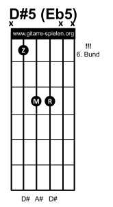 Eb5 Gitarrenakkord Gitarrengriff Dis5, Gitarre lernen, Akkorde, Akkorde Gitarre, Alle Gitarrenakkorde, Alle Gitarrengriffe, Gitarre, Gitarre lernen, Gitarre lernen für Anfänger, Gitarre lernen kostenlos, Gitarre lernen online, Gitarre lernen Video kostenlos, Gitarre lernen Videokurs, Gitarrenakkorde, Gitarrenakkorde pdf, Gitarrenakkorde Übersicht, Gitarrenakkord, Gitarrengriff, Gitarrengriffe, Gitarrengriffe pdf, Gitarrengriffe Übersicht, Gitarrenkurs, Gitarrenkurs online, Gitarrenkurs online kostenlos, Gitarre spielen lernen, Gitarre spielen lernen für Anfänger, Gitarre spielen lernen kostenlos, Gitarre spielen lernen online, Gitarre spielen lernen Videokurs, Griffe, Griffe Gitarre, Liedbegleitung, Liedbegleitung Gitarre, Schlagmuster, Schlagmuster Gitarre, Zupfmuster, Zupfmuster Gitarre, Lagerfeuer Gitarre, Gitarre eBook, eBook Gitarre lernen, eBook Gitarre spielen, eBook Gitarre spielen lernen