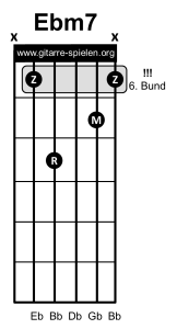 Ebm7 Gitarrenakkord Gitarrengriff D#m7, Gitarre lernen, Akkorde, Akkorde Gitarre, Alle Gitarrenakkorde, Alle Gitarrengriffe, Gitarre, Gitarre lernen, Gitarre lernen für Anfänger, Gitarre lernen kostenlos, Gitarre lernen online, Gitarre lernen Video kostenlos, Gitarre lernen Videokurs, Gitarrenakkorde, Gitarrenakkorde pdf, Gitarrenakkorde Übersicht, Gitarrenakkord, Gitarrengriff, Gitarrengriffe, Gitarrengriffe pdf, Gitarrengriffe Übersicht, Gitarrenkurs, Gitarrenkurs online, Gitarrenkurs online kostenlos, Gitarre spielen lernen, Gitarre spielen lernen für Anfänger, Gitarre spielen lernen kostenlos, Gitarre spielen lernen online, Gitarre spielen lernen Videokurs, Griffe, Griffe Gitarre, Liedbegleitung, Liedbegleitung Gitarre, Schlagmuster, Schlagmuster Gitarre, Zupfmuster, Zupfmuster Gitarre, Lagerfeuer Gitarre, Gitarre eBook, eBook Gitarre lernen, eBook Gitarre spielen, eBook Gitarre spielen lernen