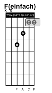 F einfach Gitarrenakkord Gitarrengriff F Barrée kurz, Gitarre lernen, Akkorde, Akkorde Gitarre, Alle Gitarrenakkorde, Alle Gitarrengriffe, Gitarre, Gitarre lernen, Gitarre lernen für Anfänger, Gitarre lernen kostenlos, Gitarre lernen online, Gitarre lernen Video kostenlos, Gitarre lernen Videokurs, Gitarrenakkorde, Gitarrenakkorde pdf, Gitarrenakkorde Übersicht, Gitarrenakkord, Gitarrengriff, Gitarrengriffe, Gitarrengriffe pdf, Gitarrengriffe Übersicht, Gitarrenkurs, Gitarrenkurs online, Gitarrenkurs online kostenlos, Gitarre spielen lernen, Gitarre spielen lernen für Anfänger, Gitarre spielen lernen kostenlos, Gitarre spielen lernen online, Gitarre spielen lernen Videokurs, Griffe, Griffe Gitarre, Liedbegleitung, Liedbegleitung Gitarre, Schlagmuster, Schlagmuster Gitarre, Zupfmuster, Zupfmuster Gitarre, Lagerfeuer Gitarre, Gitarre eBook, eBook Gitarre lernen, eBook Gitarre spielen, eBook Gitarre spielen lernen