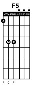 F5 Gitarrenakkord Gitarrengriff, Gitarre lernen, Akkorde, Akkorde Gitarre, Alle Gitarrenakkorde, Alle Gitarrengriffe, Gitarre, Gitarre lernen, Gitarre lernen für Anfänger, Gitarre lernen kostenlos, Gitarre lernen online, Gitarre lernen Video kostenlos, Gitarre lernen Videokurs, Gitarrenakkorde, Gitarrenakkorde pdf, Gitarrenakkorde Übersicht, Gitarrenakkord, Gitarrengriff, Gitarrengriffe, Gitarrengriffe pdf, Gitarrengriffe Übersicht, Gitarrenkurs, Gitarrenkurs online, Gitarrenkurs online kostenlos, Gitarre spielen lernen, Gitarre spielen lernen für Anfänger, Gitarre spielen lernen kostenlos, Gitarre spielen lernen online, Gitarre spielen lernen Videokurs, Griffe, Griffe Gitarre, Liedbegleitung, Liedbegleitung Gitarre, Schlagmuster, Schlagmuster Gitarre, Zupfmuster, Zupfmuster Gitarre, Lagerfeuer Gitarre, Gitarre eBook, eBook Gitarre lernen, eBook Gitarre spielen, eBook Gitarre spielen lernen