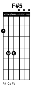 Fis5 Gitarrenakkord Gitarrengriff F#5, Gitarre lernen, Akkorde, Akkorde Gitarre, Alle Gitarrenakkorde, Alle Gitarrengriffe, Gitarre, Gitarre lernen, Gitarre lernen für Anfänger, Gitarre lernen kostenlos, Gitarre lernen online, Gitarre lernen Video kostenlos, Gitarre lernen Videokurs, Gitarrenakkorde, Gitarrenakkorde pdf, Gitarrenakkorde Übersicht, Gitarrenakkord, Gitarrengriff, Gitarrengriffe, Gitarrengriffe pdf, Gitarrengriffe Übersicht, Gitarrenkurs, Gitarrenkurs online, Gitarrenkurs online kostenlos, Gitarre spielen lernen, Gitarre spielen lernen für Anfänger, Gitarre spielen lernen kostenlos, Gitarre spielen lernen online, Gitarre spielen lernen Videokurs, Griffe, Griffe Gitarre, Liedbegleitung, Liedbegleitung Gitarre, Schlagmuster, Schlagmuster Gitarre, Zupfmuster, Zupfmuster Gitarre, Lagerfeuer Gitarre, Gitarre eBook, eBook Gitarre lernen, eBook Gitarre spielen, eBook Gitarre spielen lernen