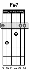 Fis7 Gitarrenakkord Gitarrengriff F#7, Gitarre lernen, Akkorde, Akkorde Gitarre, Alle Gitarrenakkorde, Alle Gitarrengriffe, Gitarre, Gitarre lernen, Gitarre lernen für Anfänger, Gitarre lernen kostenlos, Gitarre lernen online, Gitarre lernen Video kostenlos, Gitarre lernen Videokurs, Gitarrenakkorde, Gitarrenakkorde pdf, Gitarrenakkorde Übersicht, Gitarrenakkord, Gitarrengriff, Gitarrengriffe, Gitarrengriffe pdf, Gitarrengriffe Übersicht, Gitarrenkurs, Gitarrenkurs online, Gitarrenkurs online kostenlos, Gitarre spielen lernen, Gitarre spielen lernen für Anfänger, Gitarre spielen lernen kostenlos, Gitarre spielen lernen online, Gitarre spielen lernen Videokurs, Griffe, Griffe Gitarre, Liedbegleitung, Liedbegleitung Gitarre, Schlagmuster, Schlagmuster Gitarre, Zupfmuster, Zupfmuster Gitarre, Lagerfeuer Gitarre, Gitarre eBook, eBook Gitarre lernen, eBook Gitarre spielen, eBook Gitarre spielen lernen