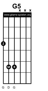 G5 Gitarrenakkord Gitarrengriff, Gitarre lernen, Akkorde, Akkorde Gitarre, Alle Gitarrenakkorde, Alle Gitarrengriffe, Gitarre, Gitarre lernen, Gitarre lernen für Anfänger, Gitarre lernen kostenlos, Gitarre lernen online, Gitarre lernen Video kostenlos, Gitarre lernen Videokurs, Gitarrenakkorde, Gitarrenakkorde pdf, Gitarrenakkorde Übersicht, Gitarrenakkord, Gitarrengriff, Gitarrengriffe, Gitarrengriffe pdf, Gitarrengriffe Übersicht, Gitarrenkurs, Gitarrenkurs online, Gitarrenkurs online kostenlos, Gitarre spielen lernen, Gitarre spielen lernen für Anfänger, Gitarre spielen lernen kostenlos, Gitarre spielen lernen online, Gitarre spielen lernen Videokurs, Griffe, Griffe Gitarre, Liedbegleitung, Liedbegleitung Gitarre, Schlagmuster, Schlagmuster Gitarre, Zupfmuster, Zupfmuster Gitarre, Lagerfeuer Gitarre, Gitarre eBook, eBook Gitarre lernen, eBook Gitarre spielen, eBook Gitarre spielen lernen