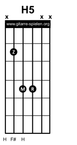 H5 Gitarrenakkord Gitarrengriff Power Chord, Gitarre lernen, Akkorde, Akkorde Gitarre, Alle Gitarrenakkorde, Alle Gitarrengriffe, Gitarre, Gitarre lernen, Gitarre lernen für Anfänger, Gitarre lernen kostenlos, Gitarre lernen online, Gitarre lernen Video kostenlos, Gitarre lernen Videokurs, Gitarrenakkorde, Gitarrenakkorde pdf, Gitarrenakkorde Übersicht, Gitarrenakkord, Gitarrengriff, Gitarrengriffe, Gitarrengriffe pdf, Gitarrengriffe Übersicht, Gitarrenkurs, Gitarrenkurs online, Gitarrenkurs online kostenlos, Gitarre spielen lernen, Gitarre spielen lernen für Anfänger, Gitarre spielen lernen kostenlos, Gitarre spielen lernen online, Gitarre spielen lernen Videokurs, Griffe, Griffe Gitarre, Liedbegleitung, Liedbegleitung Gitarre, Schlagmuster, Schlagmuster Gitarre, Zupfmuster, Zupfmuster Gitarre, Lagerfeuer Gitarre, Gitarre eBook, eBook Gitarre lernen, eBook Gitarre spielen, eBook Gitarre spielen lernen