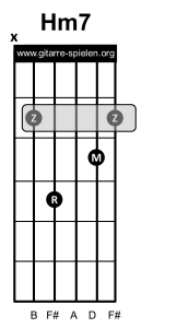 Hm7 Gitarrenakkord Gitarrengriff H moll 7 Barreeakkord, Gitarre lernen, Akkorde, Akkorde Gitarre, Alle Gitarrenakkorde, Alle Gitarrengriffe, Gitarre, Gitarre lernen, Gitarre lernen für Anfänger, Gitarre lernen kostenlos, Gitarre lernen online, Gitarre lernen Video kostenlos, Gitarre lernen Videokurs, Gitarrenakkorde, Gitarrenakkorde pdf, Gitarrenakkorde Übersicht, Gitarrenakkord, Gitarrengriff, Gitarrengriffe, Gitarrengriffe pdf, Gitarrengriffe Übersicht, Gitarrenkurs, Gitarrenkurs online, Gitarrenkurs online kostenlos, Gitarre spielen lernen, Gitarre spielen lernen für Anfänger, Gitarre spielen lernen kostenlos, Gitarre spielen lernen online, Gitarre spielen lernen Videokurs, Griffe, Griffe Gitarre, Liedbegleitung, Liedbegleitung Gitarre, Schlagmuster, Schlagmuster Gitarre, Zupfmuster, Zupfmuster Gitarre, Lagerfeuer Gitarre, Gitarre eBook, eBook Gitarre lernen, eBook Gitarre spielen, eBook Gitarre spielen lernen